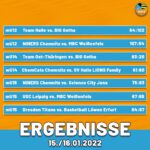 Read more about the article GAMEDAY ERGBENISSE (15./16.01.2022)
