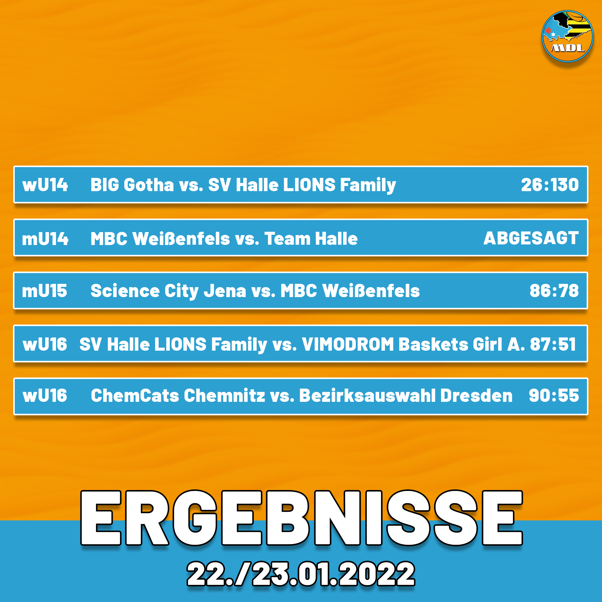 You are currently viewing GAMEDAY ERGEBNISSE (22./21.01.2022)